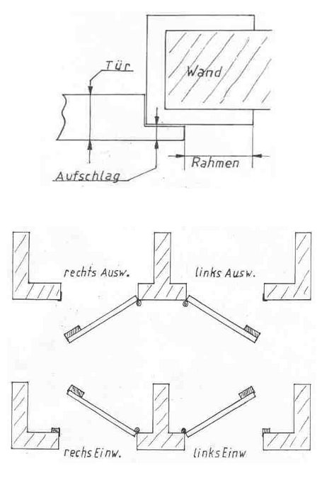 Tür-Kastenschloß, Art. 5097 Eisen blank rechts auswärts PZ